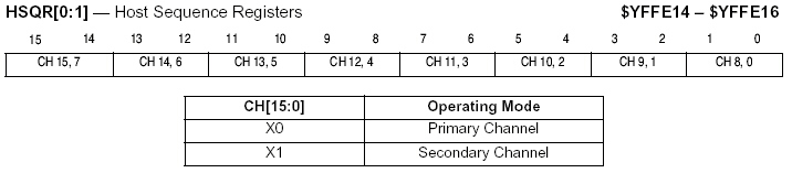 Host Sequence Registers
